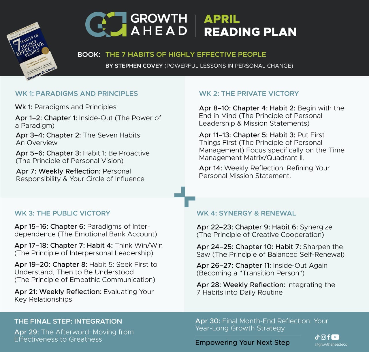 April Reading Plan — The 7 Habits of Highly Effective People